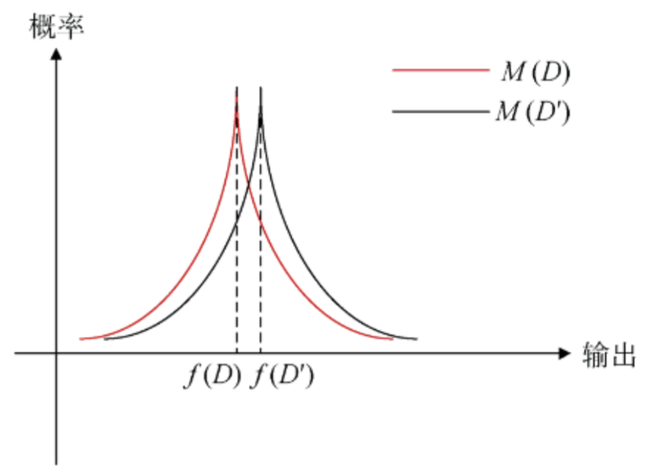 DP Concept Graph